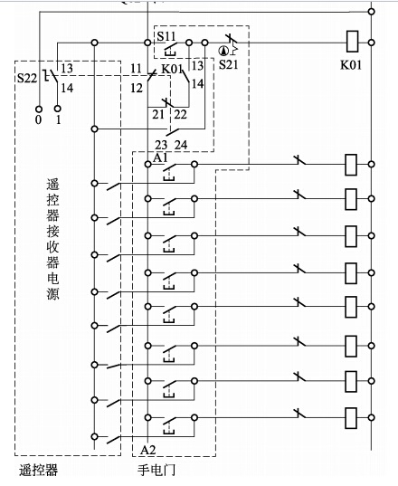  遙控器接收器電源和手電門電源之間的聯鎖由旋轉開關