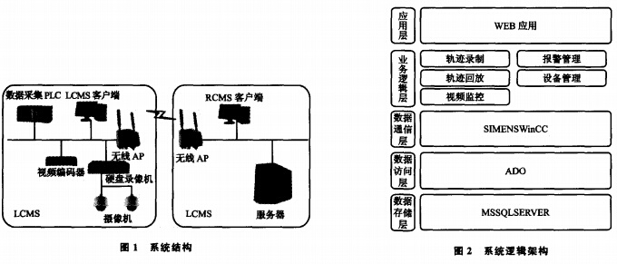 起重機安全監控系統結構