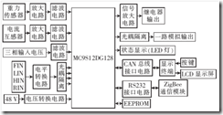 圖2 起重機監控器硬件框圖