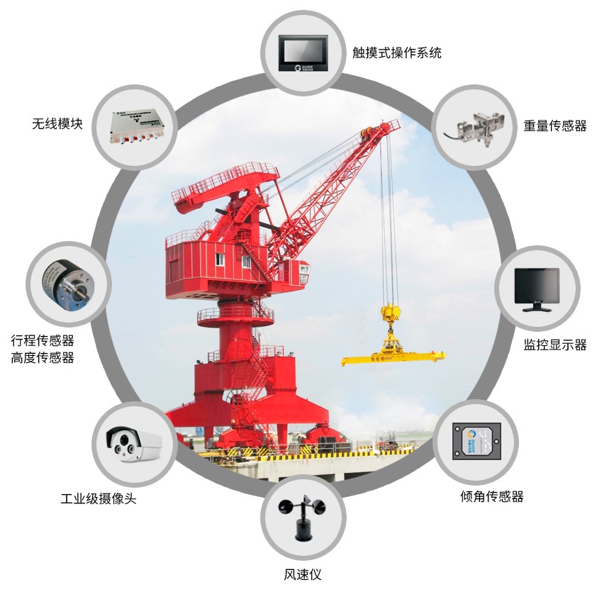 部分配置圖--門座式起重機安全監控系統